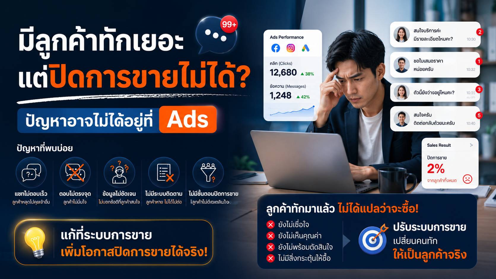 มีลูกค้าทักเยอะ แต่ปิดการขายไม่ได้? ปัญหาอาจไม่ได้อยู่ที่ Ads