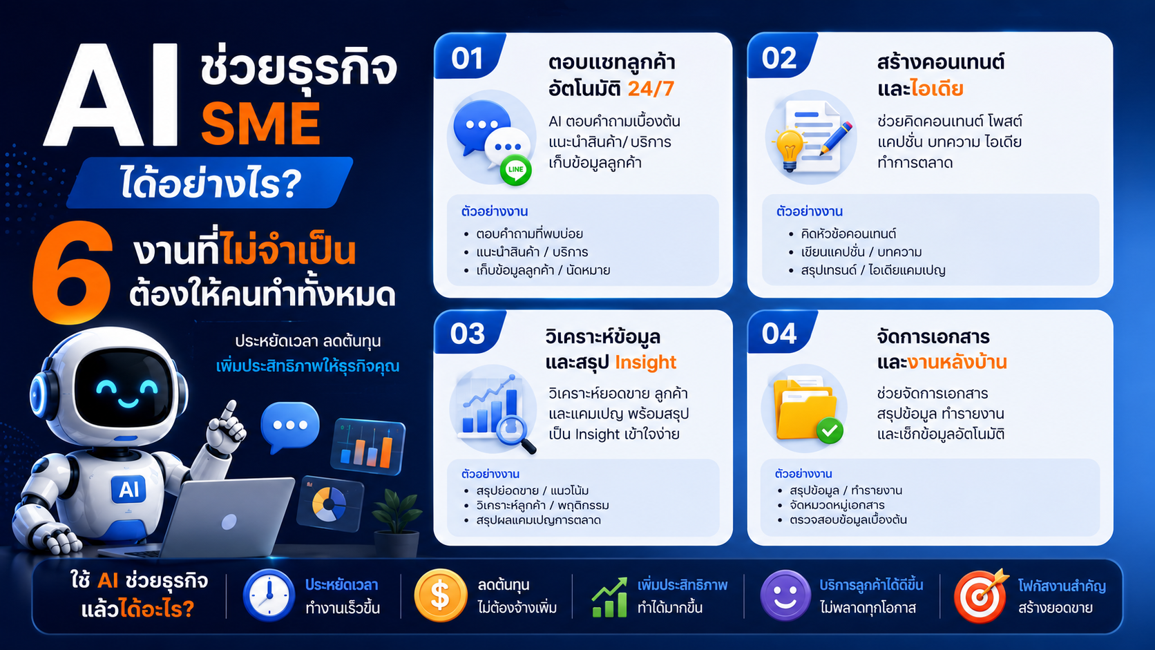 AI ช่วยธุรกิจ SME ได้อย่างไร? 6 งานที่ไม่จำเป็นต้องให้คนทำทั้งหมด